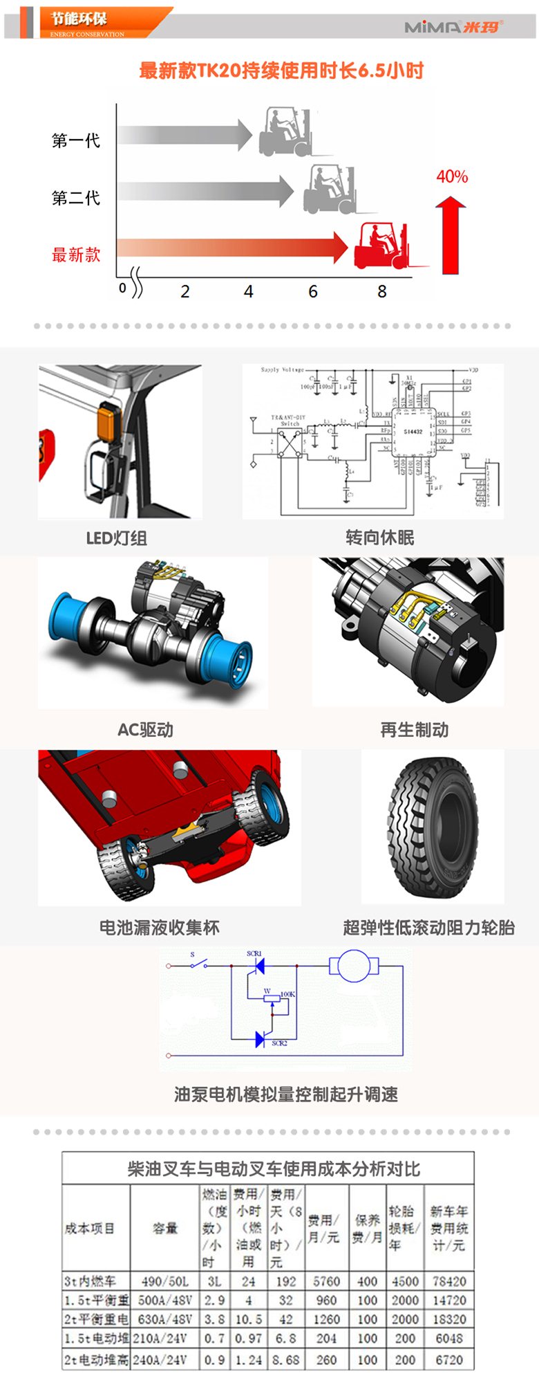 湖南榮洲機械設備有限公司,移動式升降平臺價格,湖南升降貨梯,塑料托盤批發(fā),固定式升降平臺,曲臂式升降平臺,汽車尾板,全電動叉車 湖南榮洲機械設備有限公司,移動式升降平臺價格,湖南升降貨梯,塑料托盤批發(fā),固定式升降平臺,曲臂式升降平臺,汽車尾板,全電動叉車